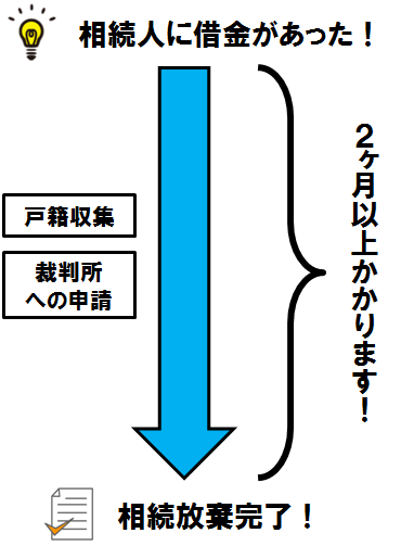 ご自身で手続きを行った場合.png